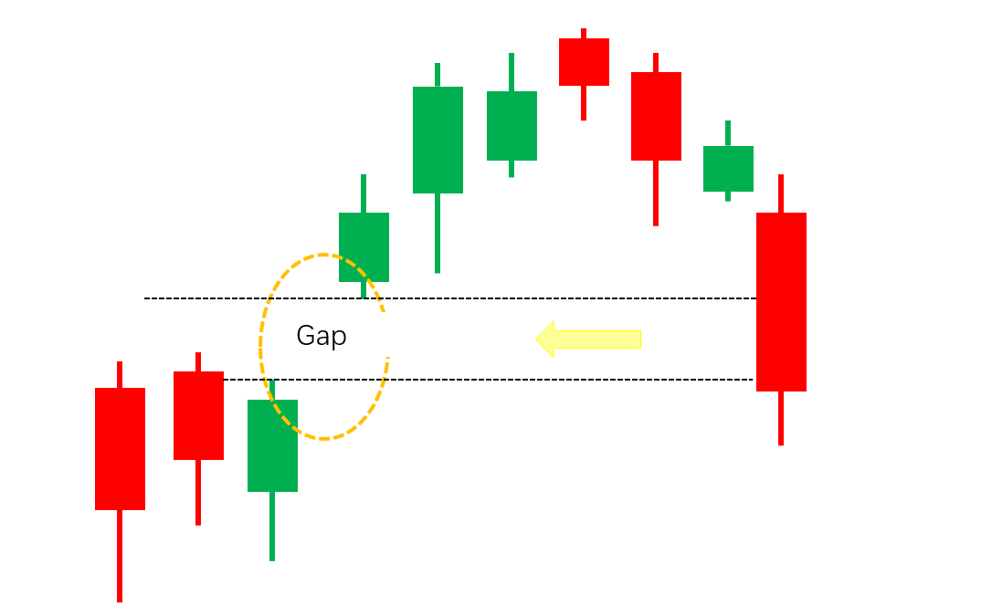 basics-of-economics-4-gap-ascendex